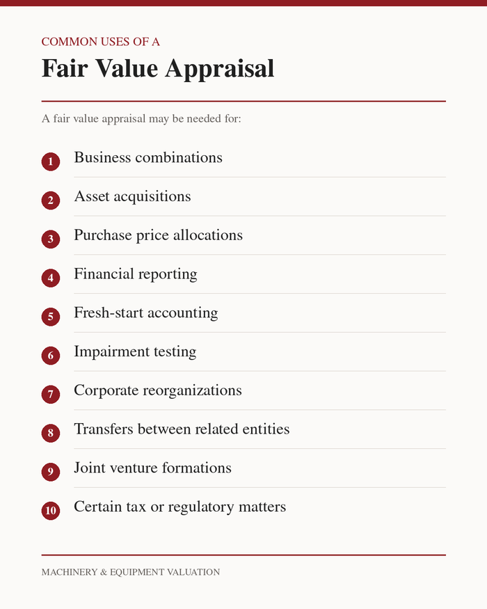 Fair Value Appraisal